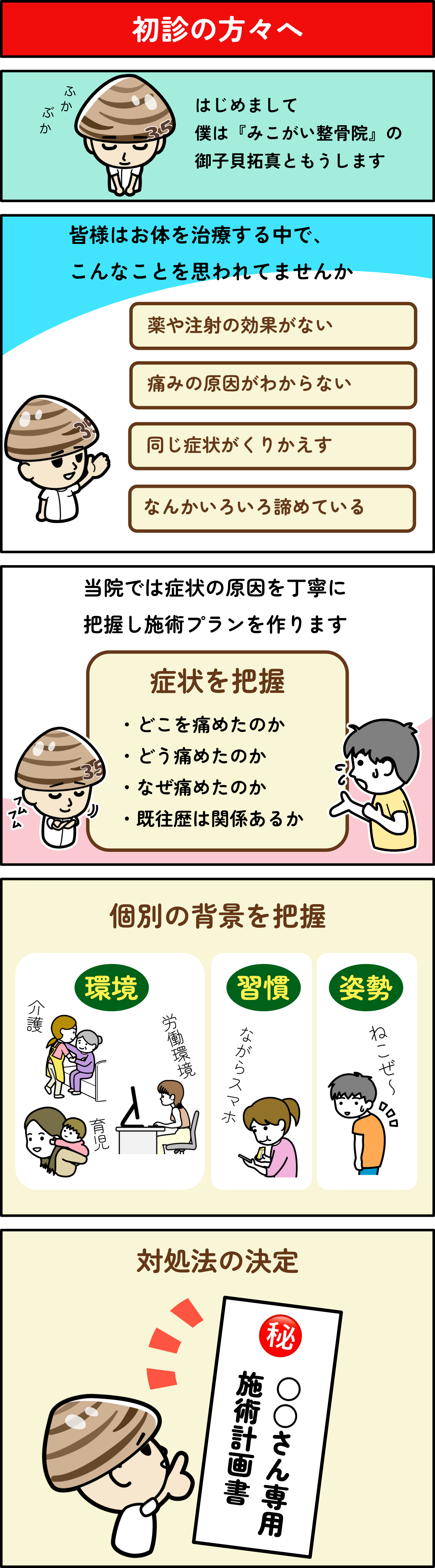 みこがい整骨院イラスト１